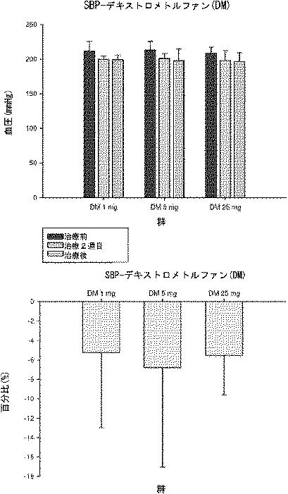 5847162-高血圧治療用医薬組成物及び方法 図000004