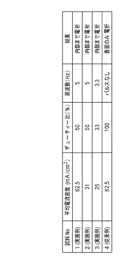 5847782-ホウ素含有薄膜形成方法 図000004