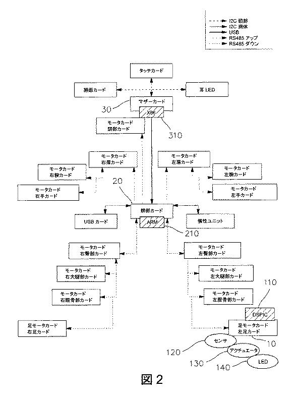 5849345-関節肢を使用する移動ロボットの制御コマンドアーキテクチャ 図000004