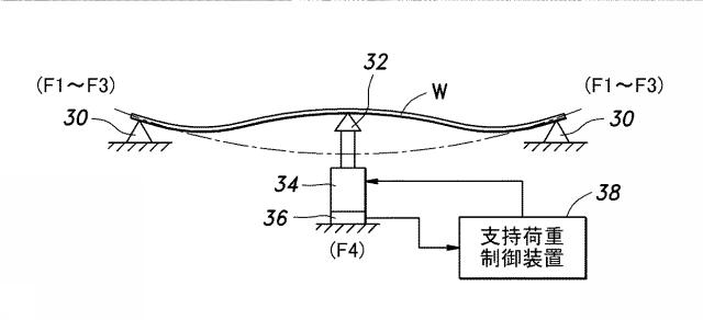 5849377-裏返し法による形状測定方法及び装置 図000004