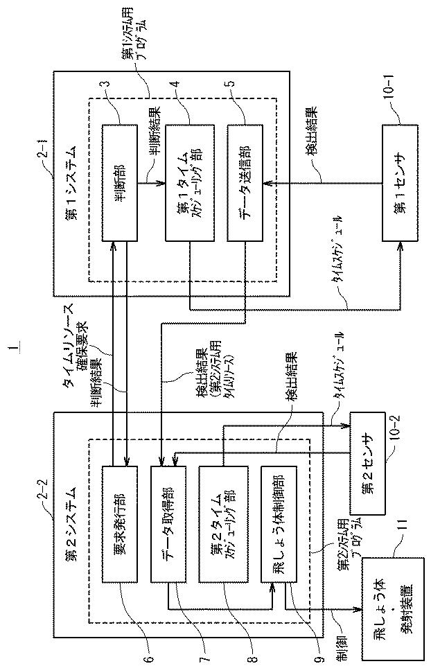 5851905-統制システム及び統制システムの動作方法 図000004