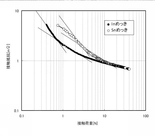 5857908-端子対およびその製造方法 図000004