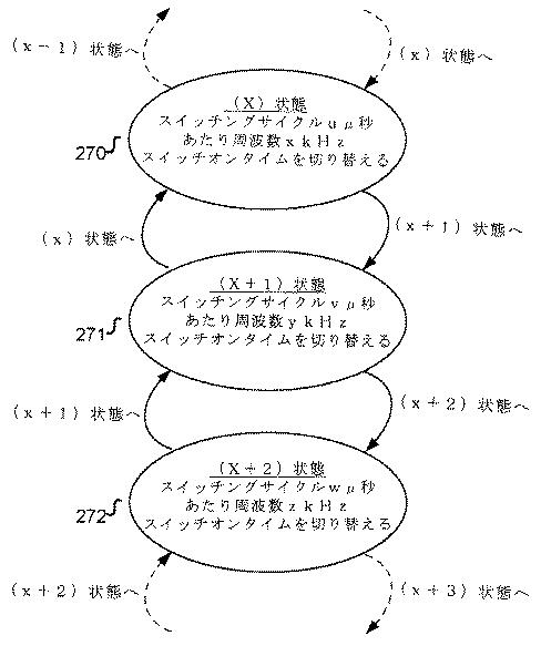 5860596-コントローラ、電力コンバータ、および電力コンバータを制御するための方法 図000004