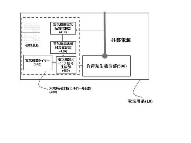 5860964-電力需給災難防止システム 図000004