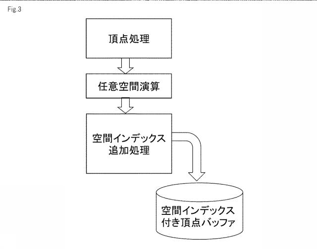 5864474-空間を分割してグラフィックスを処理する画像処理装置及び画像処理方法 図000004