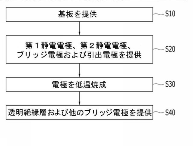 5868954-タッチパネルおよびその製造方法 図000004