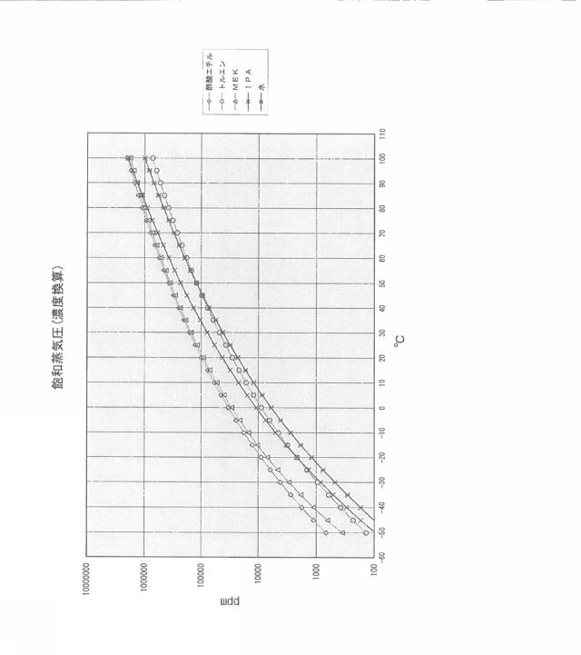 5871308-低沸点溶剤回収方法及びその装置 図000004