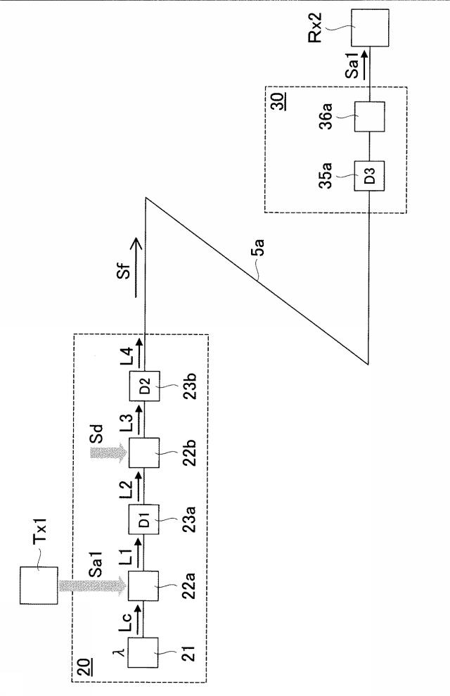 5872248-秘匿性を有する光ファイバ通信方式 図000004