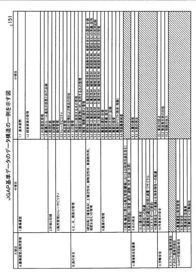 5872597-管理装置および管理方法 図000004
