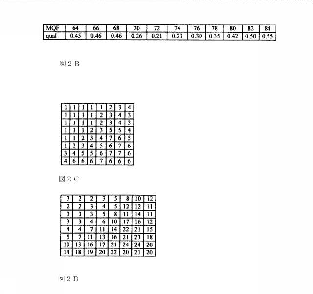 5875084-圧縮の程度と圧縮済み画像の品質との間に単調な関係を有する、再圧縮のための装置および方法 図000004