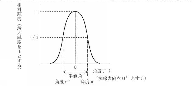 5875223-液晶表示装置 図000004