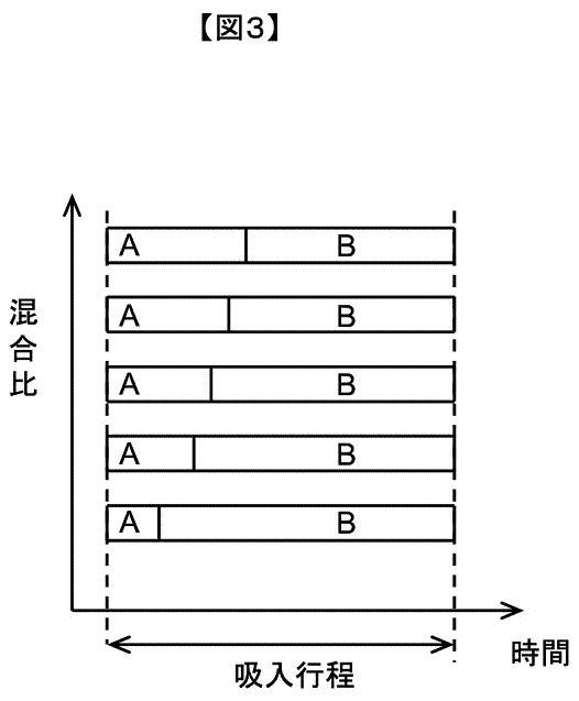 5879280-液体クロマトグラフ用送液装置および液体クロマトグラフ装置 図000004