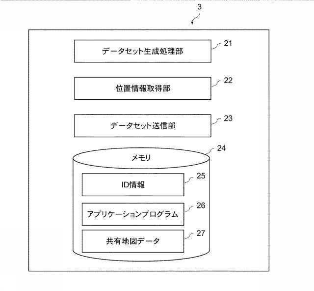 5882426-情報処理システム、情報処理装置、情報処理方法及びプログラム 図000004