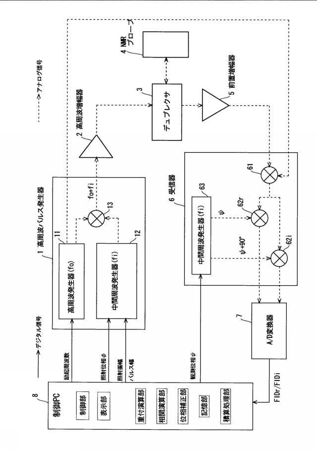 5882978-測定装置及びデータ処理方法 図000004