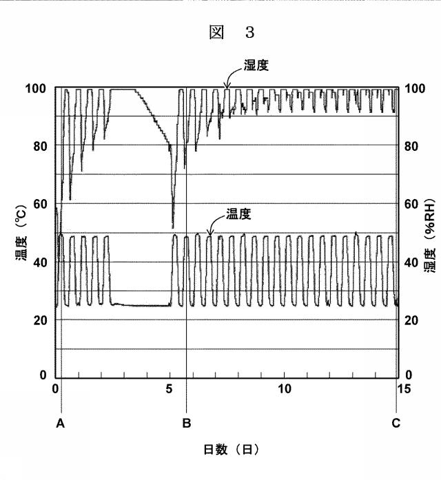 5886398-防錆組成物及びそれを用いた錆止め材 図000004