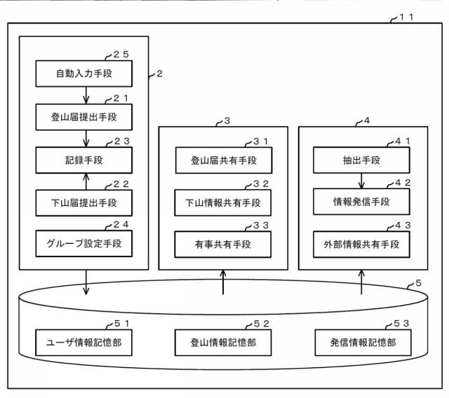 5888759-登山届共有システム 図000004