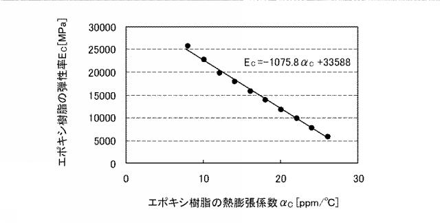 5892655-パワーモジュールの設計方法 図000004