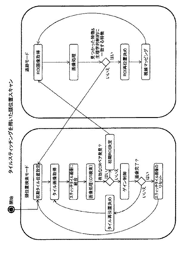 5894711-眼および視線追跡のためのタイル画像ベースの頭位置の走査 図000004