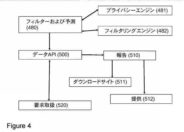 5896382-ノンパラメトリック、多次元、空間的および一時的な人間の挙動または広範な技術的観測値を処理するネットワークサーバー装置構成およびそれに関連する方法 図000004