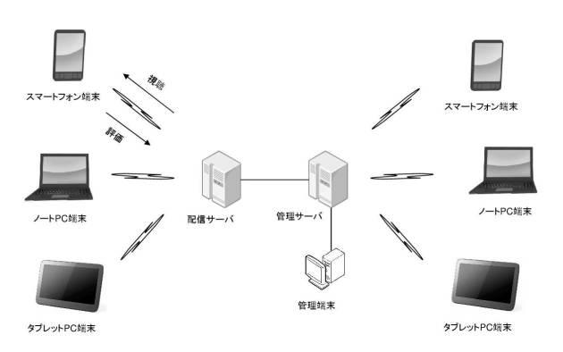 5903187-映像コンテンツ自動生成システム 図000004