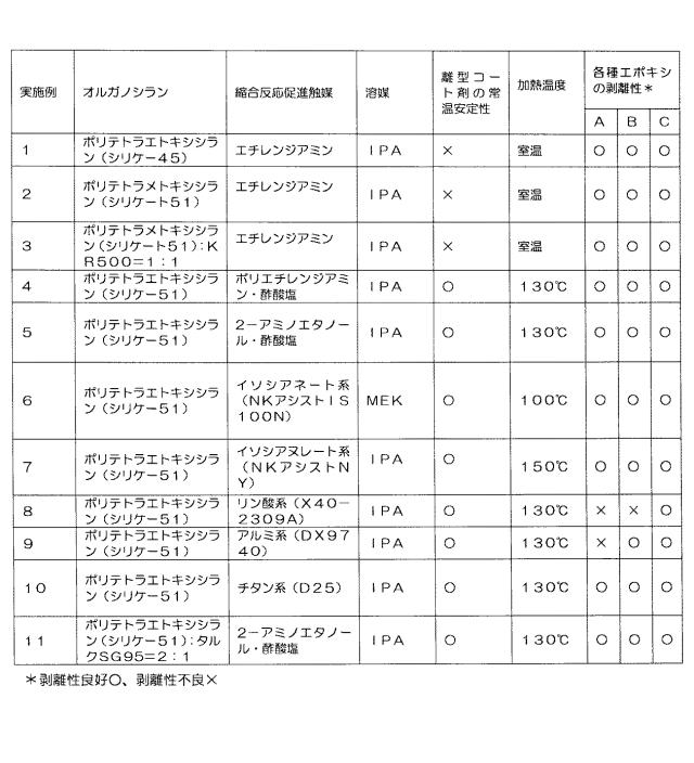 5905704-離型フィルムおよび離型フィルムの製造方法並びに離型コート剤 図000004