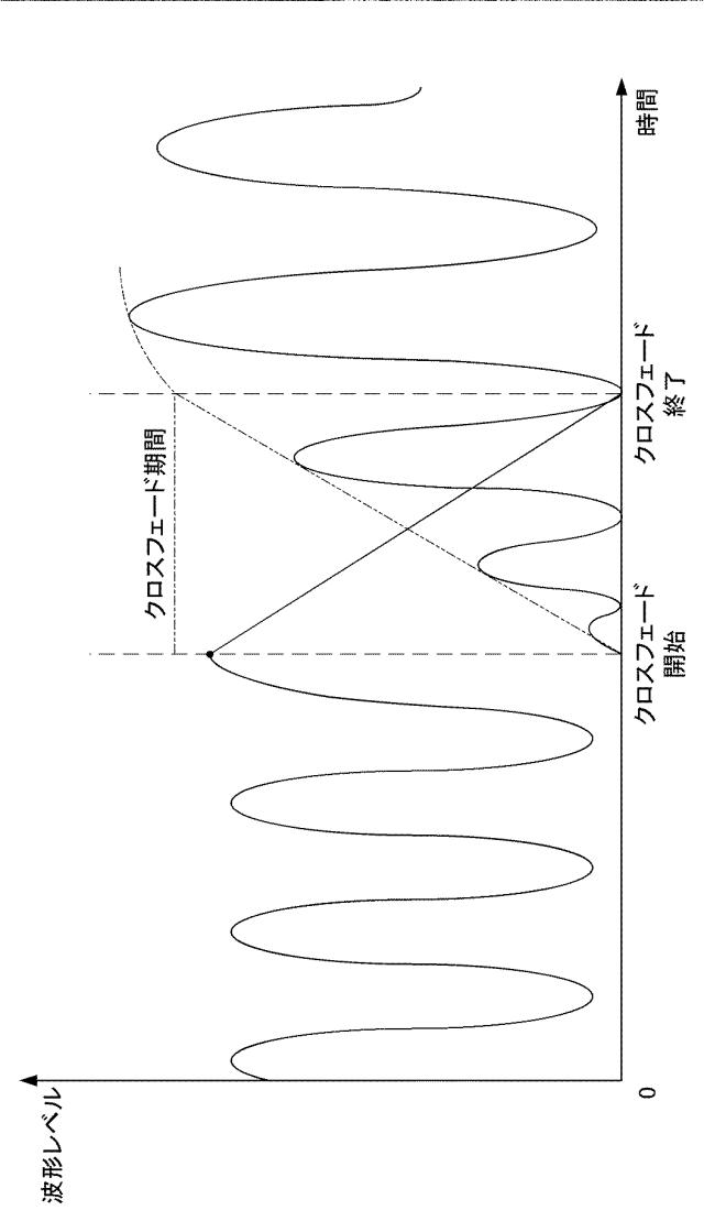5907227-楽音制御装置、楽音制御方法及びプログラム 図000004