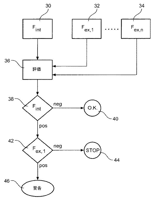 5908594-風力発電装置を制御するための方法 図000004