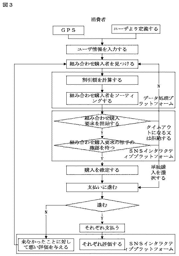 5908656-情報処理の方法及びサーバー 図000004