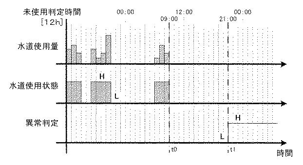 5909832-安否監視機能を有する水道量集中検針装置 図000004