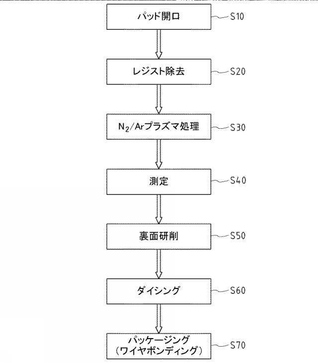 5909852-半導体装置の製造方法 図000004