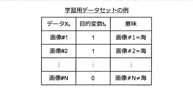 5909943-情報処理装置、推定機生成方法、及びプログラム 図000004