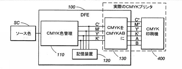 5914568-５以上の色管理システム、５以上の色管理方法及びコンピュータ読み取り可能な記憶媒体 図000004