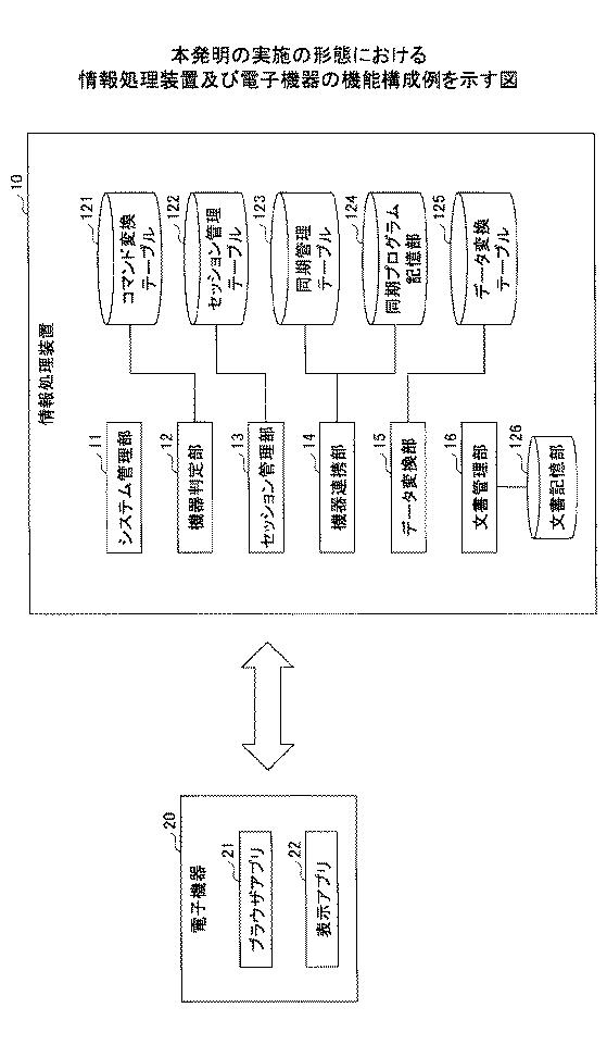 5915037-情報処理装置及びプログラム 図000004