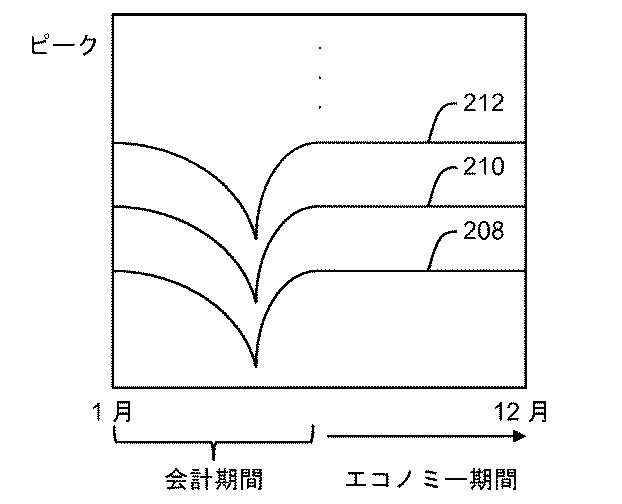 5925293-クラウドコンピューティング環境のためのピーク性能を意識した課金 図000004