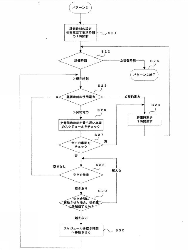 5926000-電動車両の充電スケジュールの組立て方法 図000004