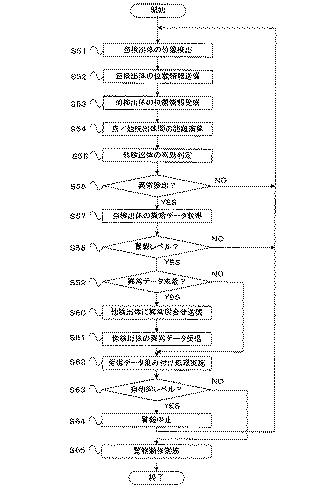 5934979-防犯装置、プログラム 図000004