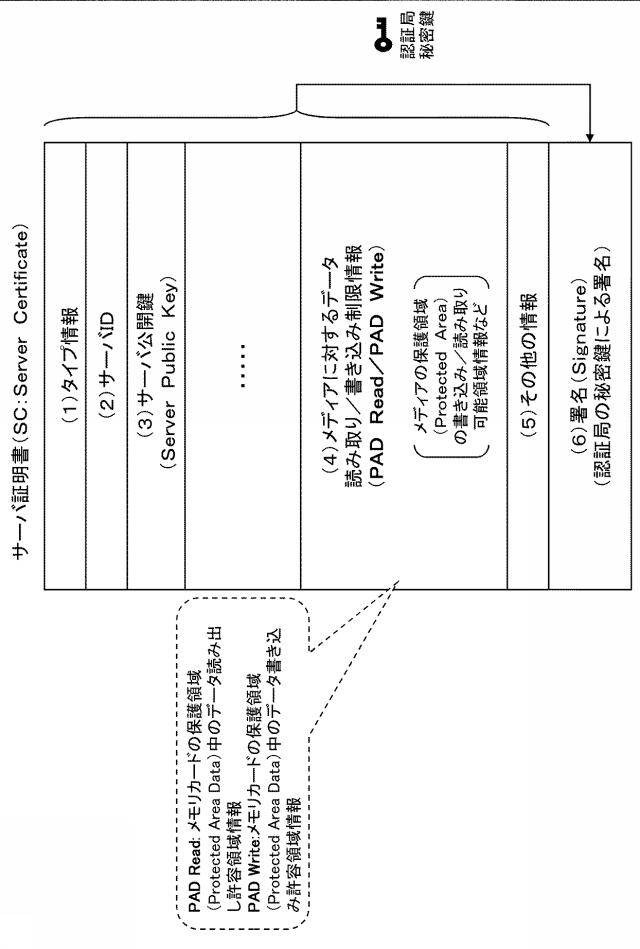 5935883-情報処理装置、情報処理システム、および情報処理方法、並びにプログラム 図000004