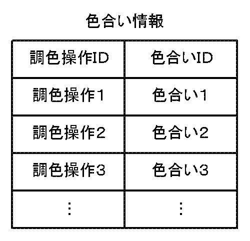 5936102-リモコン装置、信号送信方法、及びプログラム 図000004