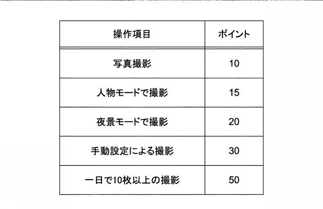 5938987-情報処理装置、情報処理方法及びプログラム 図000004