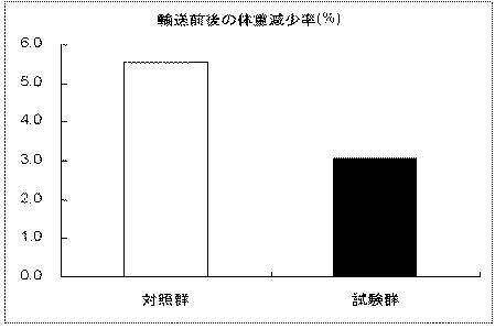 5940475-血中コルチゾール上昇抑制剤 図000004