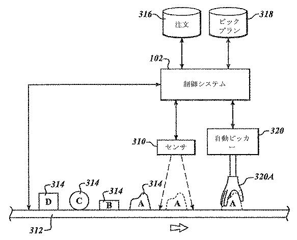 5940682-材料取扱施設における製品の自動ピッキングのためのシステム 図000004