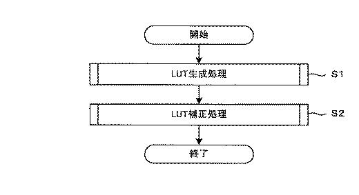 5942591-色補正装置、テーブル生成装置、色補正方法及び色補正プログラム 図000004