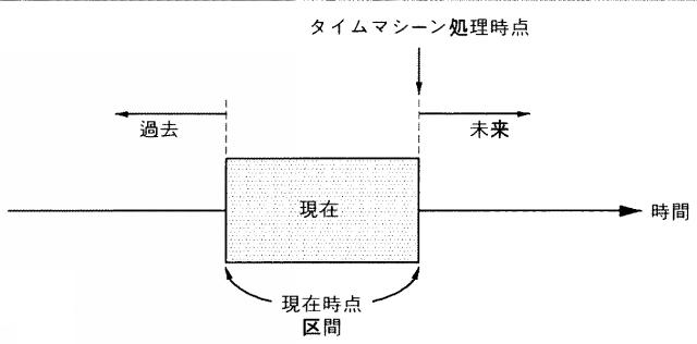 5947063-ＳＮＳ基盤タイムマシーンサービス提供装置および方法 図000004