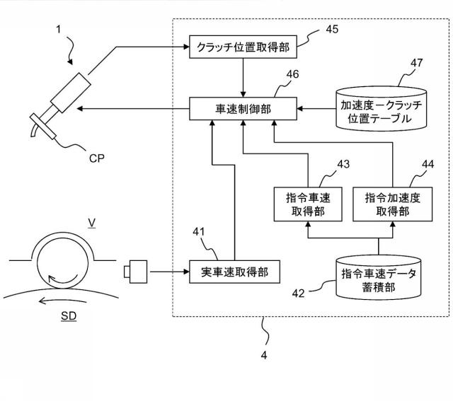 5947097-速度制御装置及び速度制御装置用プログラム 図000004