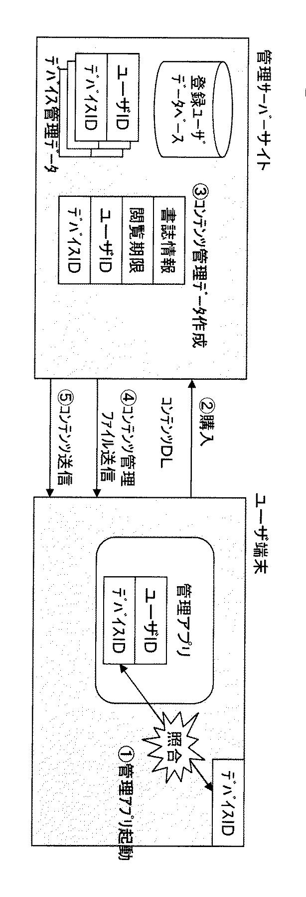 5953927-電子書籍管理方法、サーバー装置、コンピュータプログラム 図000004