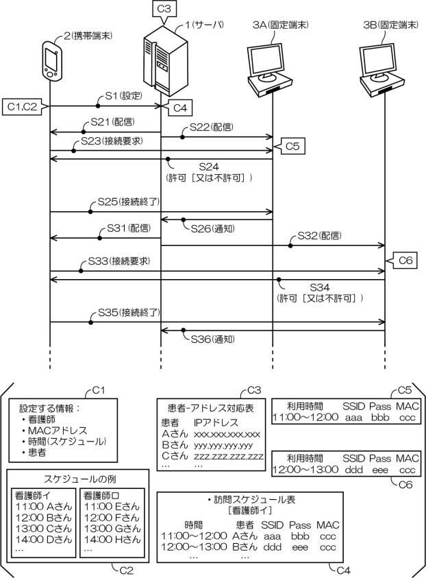 5963354-認証方法及びそのサーバ 図000004