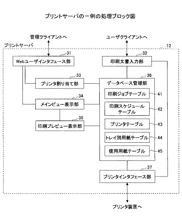 5966248-印刷管理プログラム、印刷管理装置、印刷管理方法及び印刷システム 図000004