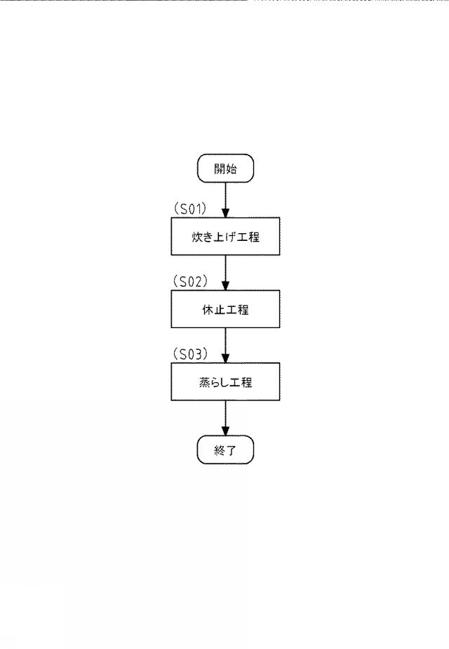 5966369-電気炊飯器、及び、炊飯方法 図000004