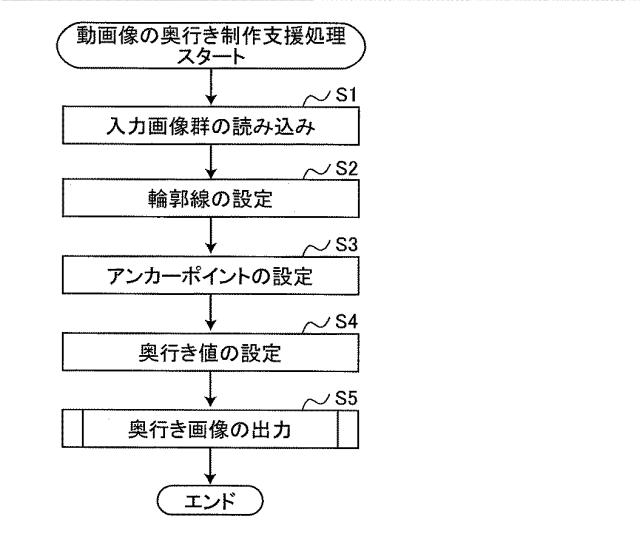 5966837-奥行き制作支援装置、奥行き制作支援方法、およびプログラム 図000004