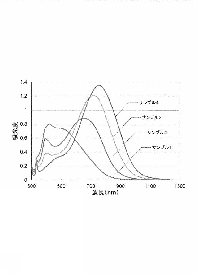 5970638-銀ナノ粒子の製造方法 図000004